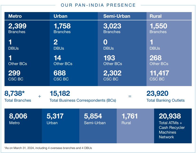 Hdfc Bank