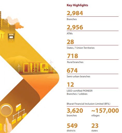IndusInd Bank 2