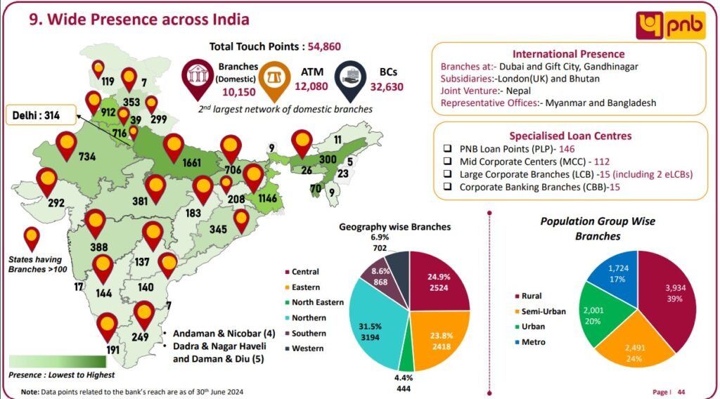 Punjab National Bank